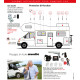 KIT ALARME UNIVERSELLE