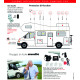 KIT ALARME UNIVERSELLE